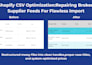 fix, format and organize your shopify product CSV